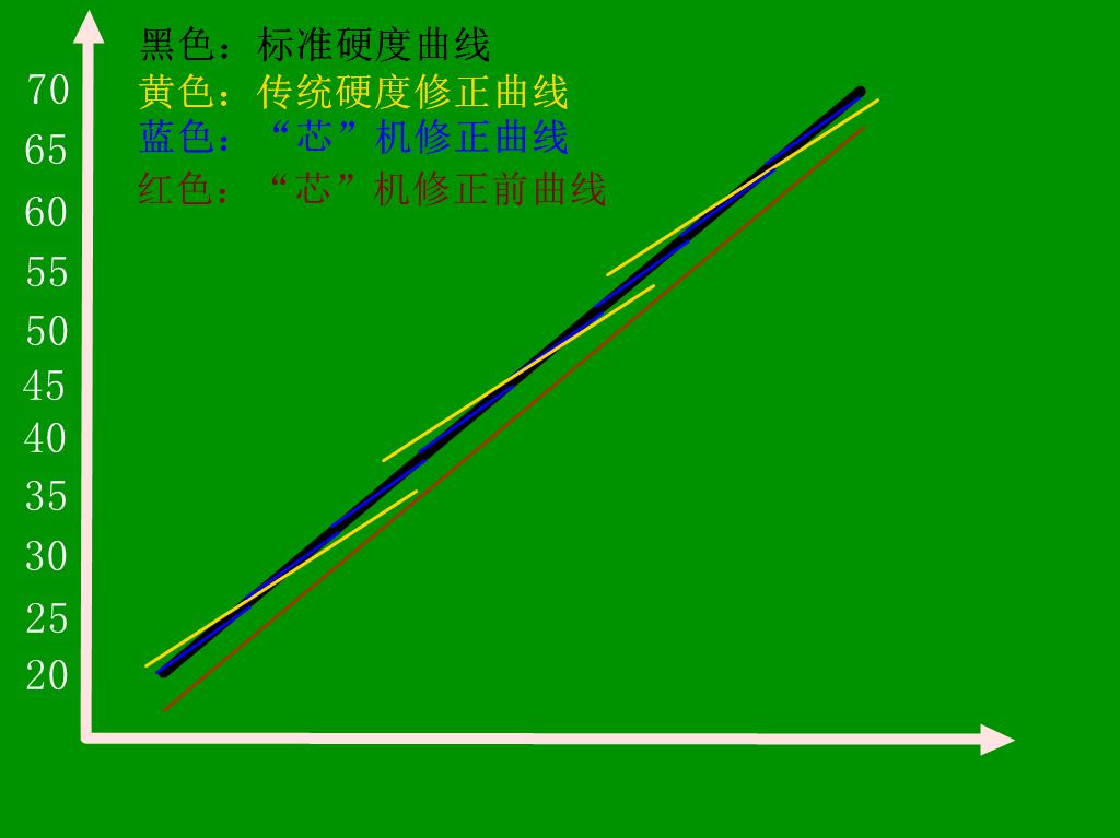 HRS-150/45X 悬臂式数显全洛氏国产探花视频